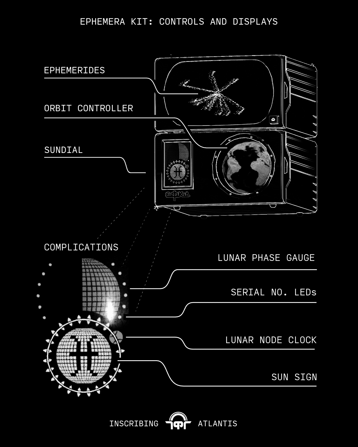 Blog Image -- The Ephemera Kit, a 3D rendered, interactive digital artifact, displaying planetary ephemeris data on its screen, alongside the sun and moon phases on its sundial panel.